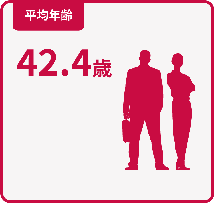 平均年齢　42.4歳