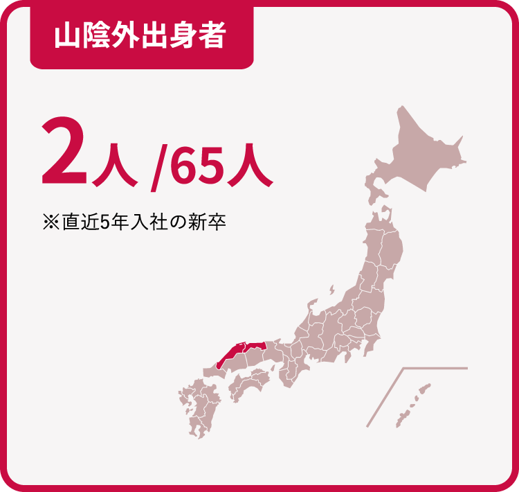 山陰外出身者　65人中2人